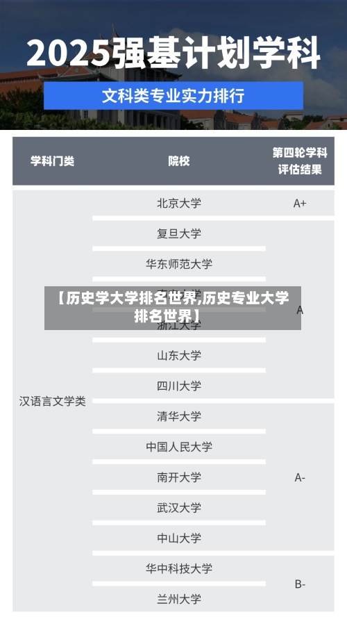 【历史学大学排名世界,历史专业大学排名世界】