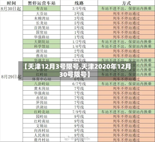 【天津12月3号限号,天津2020年12月30号限号】-第2张图片
