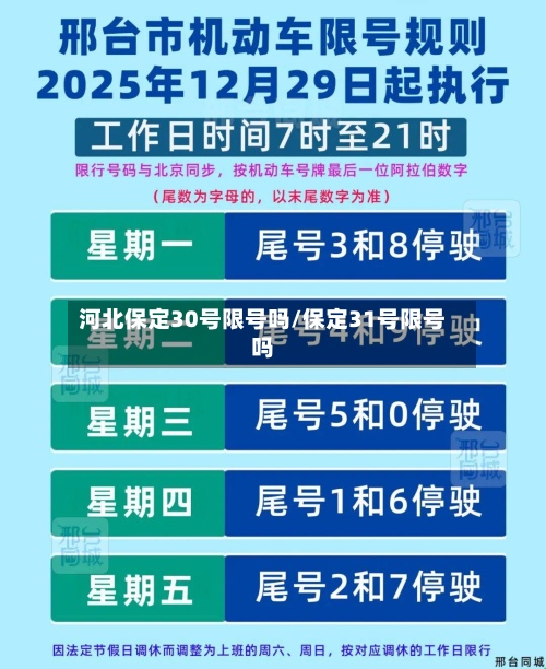 河北保定30号限号吗/保定31号限号吗-第2张图片