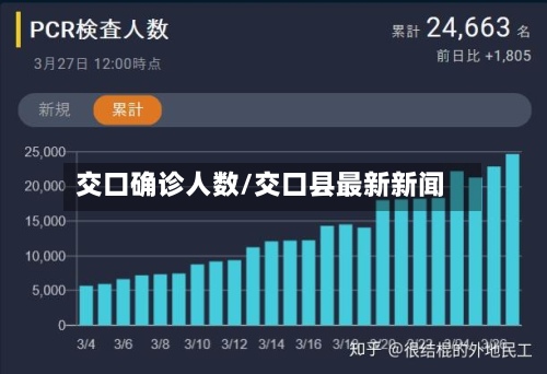 交口确诊人数/交口县最新新闻-第3张图片