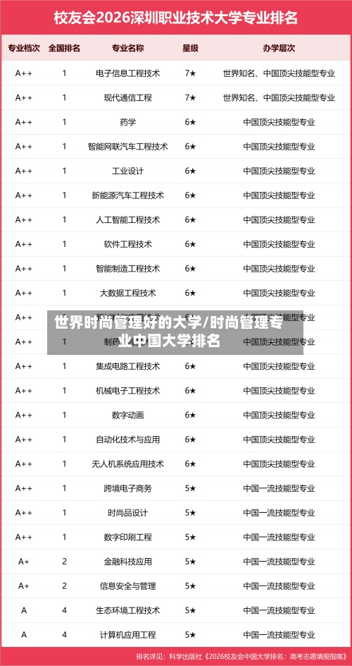 世界时尚管理好的大学/时尚管理专业中国大学排名