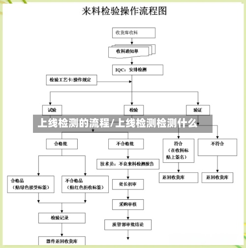 上线检测的流程/上线检测检测什么-第2张图片