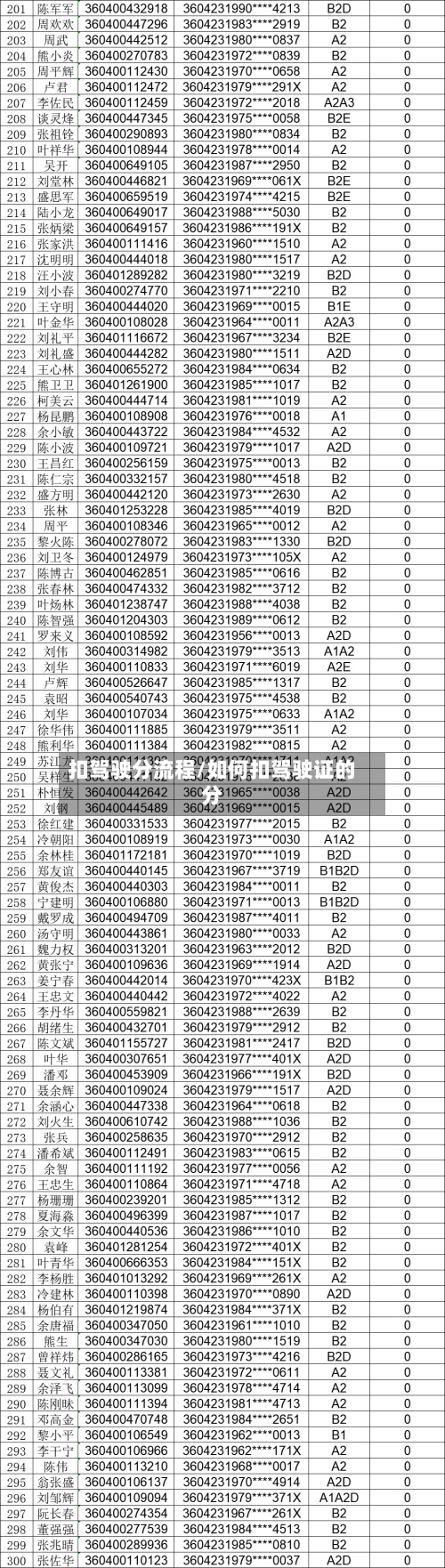 扣驾驶分流程/如何扣驾驶证的分-第3张图片