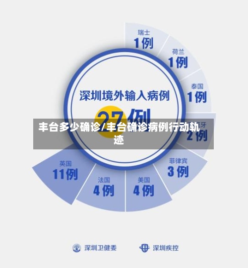丰台多少确诊/丰台确诊病例行动轨迹-第2张图片