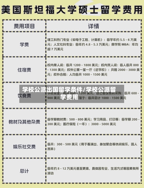 学校公派出国留学条件/学校公派留学费用-第2张图片
