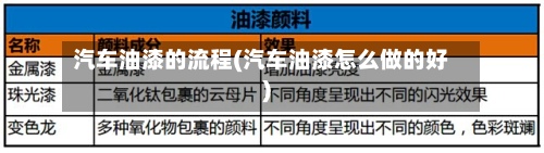 汽车油漆的流程(汽车油漆怎么做的好)-第2张图片