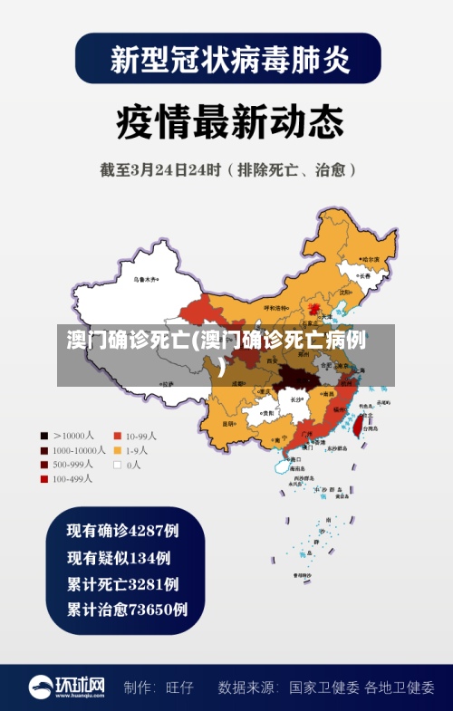 澳门确诊死亡(澳门确诊死亡病例)
