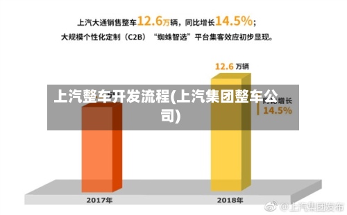 上汽整车开发流程(上汽集团整车公司)-第3张图片