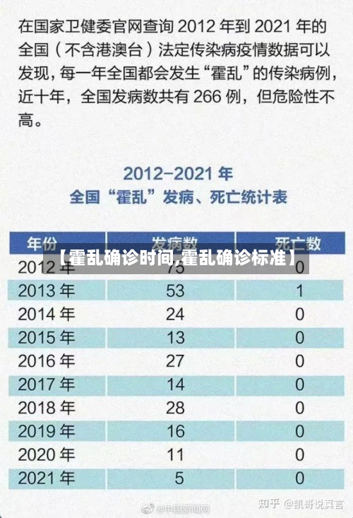 【霍乱确诊时间,霍乱确诊标准】