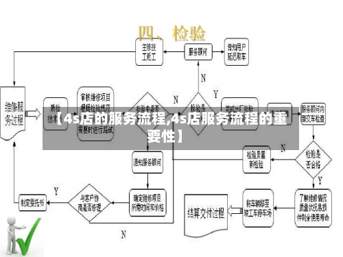 【4s店的服务流程,4s店服务流程的重要性】-第2张图片
