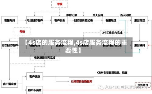 【4s店的服务流程,4s店服务流程的重要性】