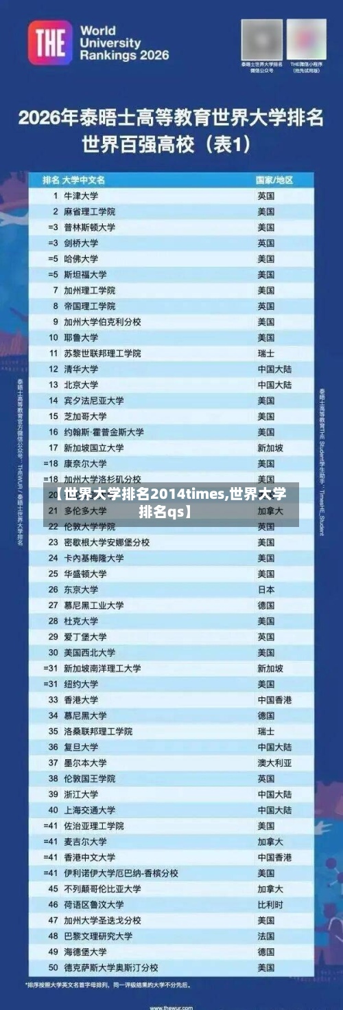 【世界大学排名2014times,世界大学排名qs】