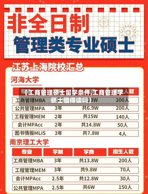 【工商管理硕士留学条件,工商管理学硕士值得读吗】-第2张图片