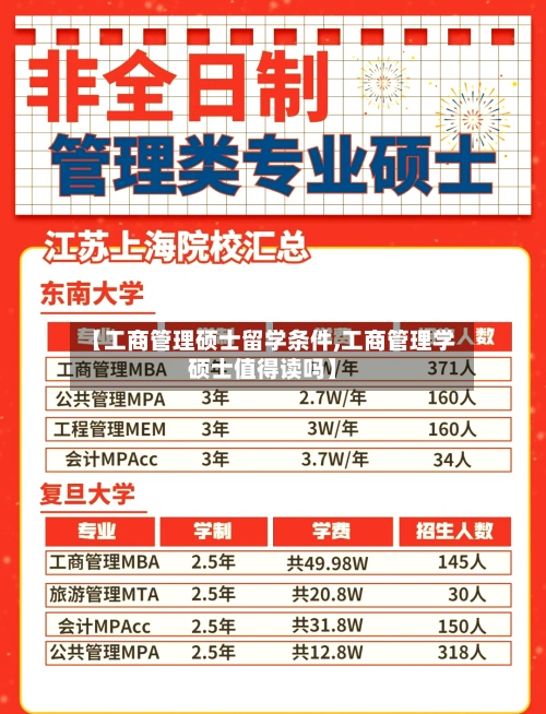 【工商管理硕士留学条件,工商管理学硕士值得读吗】