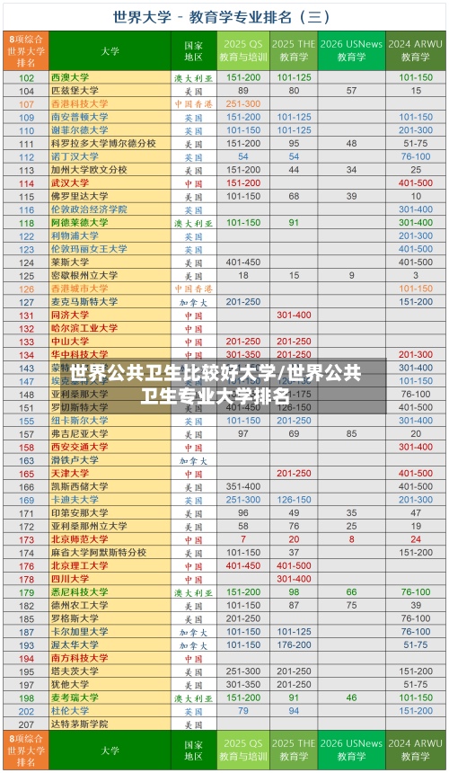 世界公共卫生比较好大学/世界公共卫生专业大学排名