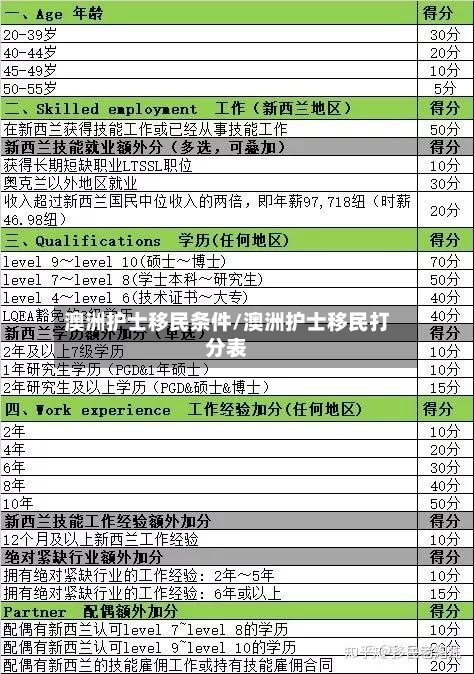 澳洲护士移民条件/澳洲护士移民打分表-第2张图片