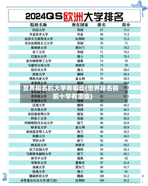 世界排名的大学有哪些(世界排名前前十学有哪些)-第2张图片