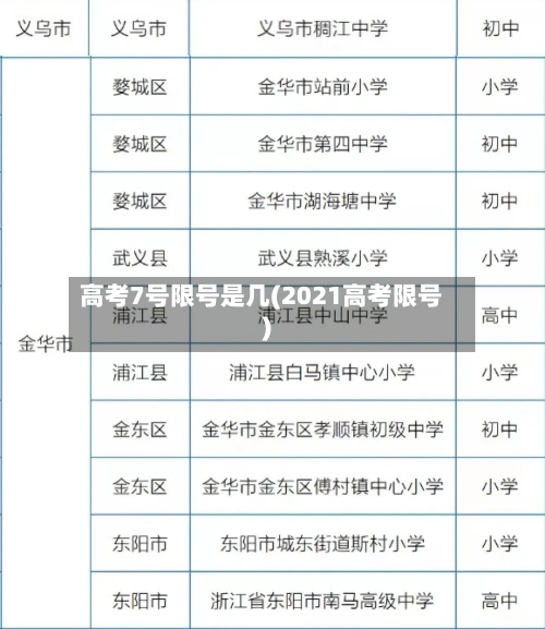 高考7号限号是几(2021高考限号)