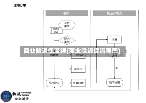 商业险退保流程(商业险退保流程图)-第2张图片