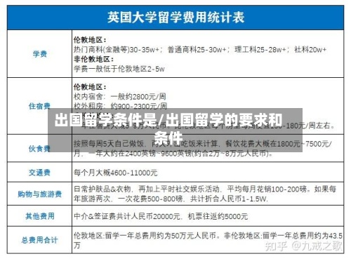 出国留学条件是/出国留学的要求和条件