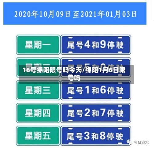 16号绵阳限号吗今天/绵阳1月6日限号吗