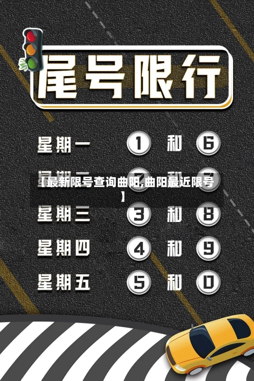 【最新限号查询曲阳,曲阳最近限号】