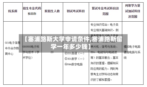【塞浦路斯大学申请条件,塞浦路斯留学一年多少钱】