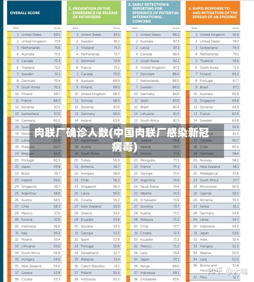 肉联厂确诊人数(中国肉联厂感染新冠病毒)-第2张图片