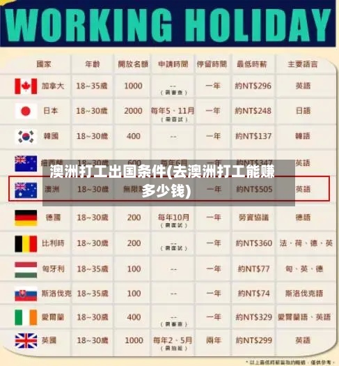 澳洲打工出国条件(去澳洲打工能赚多少钱)