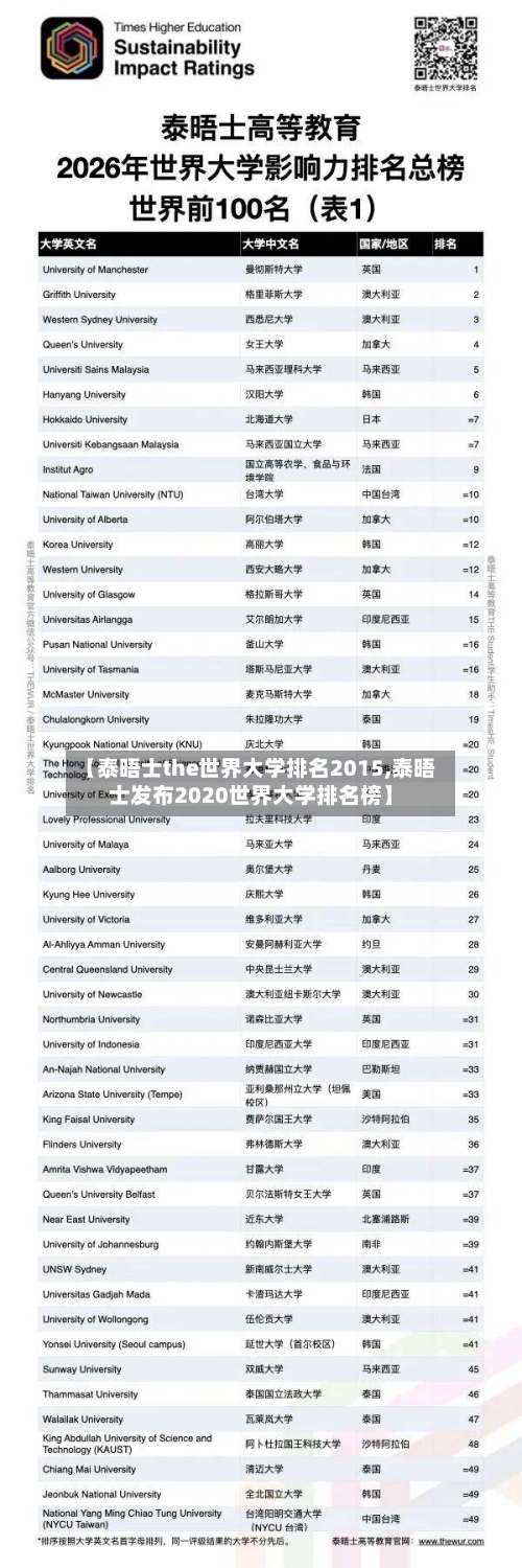 【泰晤士the世界大学排名2015,泰晤士发布2020世界大学排名榜】