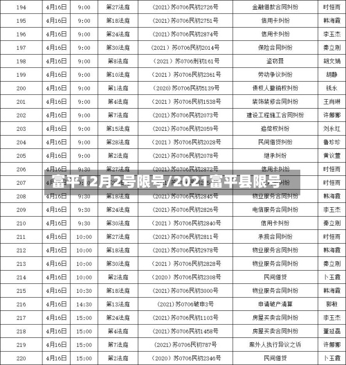 富平12月2号限号/2021富平县限号-第3张图片