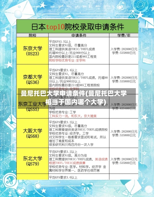 曼尼托巴大学申请条件(曼尼托巴大学相当于国内哪个大学)