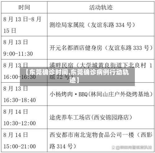 【东莞确诊时间,东莞确诊病例行动轨迹】