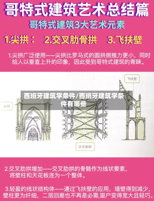 西班牙建筑学条件/西班牙建筑学条件有哪些