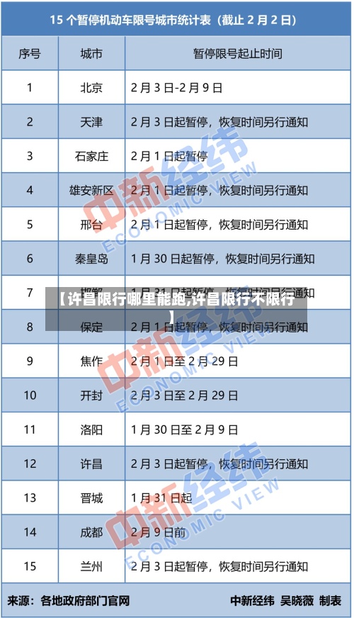 【许昌限行哪里能跑,许昌限行不限行】-第2张图片