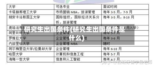 研究生出国条件(研究生出国条件是什么)