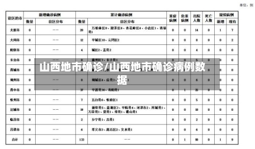 山西地市确诊/山西地市确诊病例数据