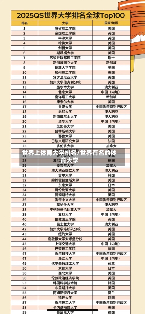 世界上体育大学排名/世界有名的体育大学-第3张图片