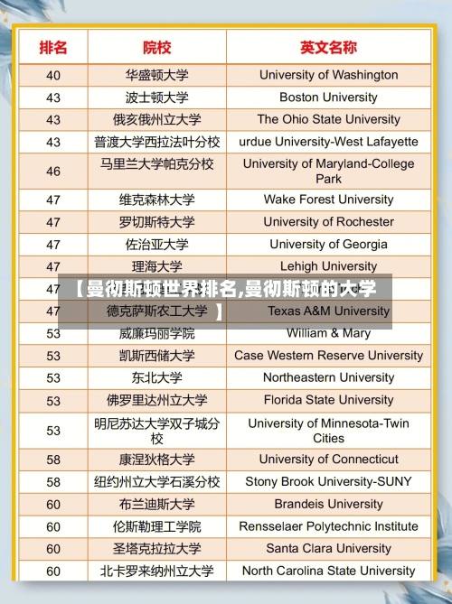 【曼彻斯顿世界排名,曼彻斯顿的大学】-第3张图片