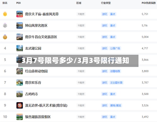 3月7号限号多少/3月3号限行通知