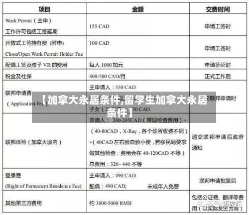 【加拿大永居条件,留学生加拿大永居条件】