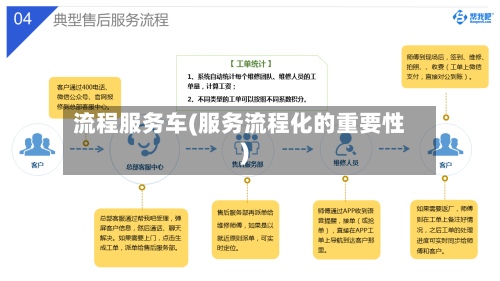流程服务车(服务流程化的重要性)-第3张图片