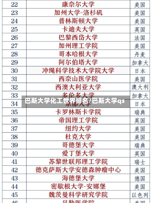 巴斯大学化工世界排名/巴斯大学qs-第2张图片
