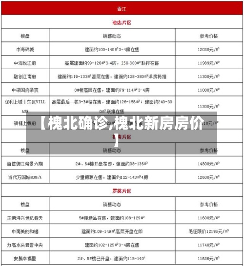 【槐北确诊,槐北新房房价】