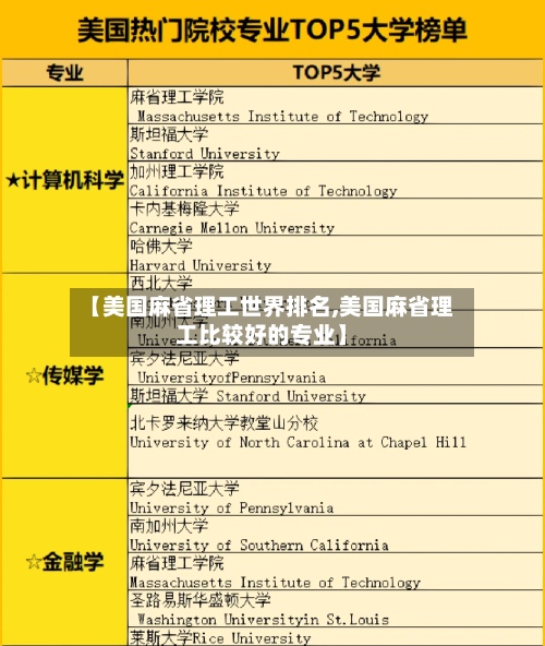 【美国麻省理工世界排名,美国麻省理工比较好的专业】