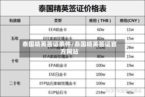 泰国精英签证条件/泰国精英签证官方网站-第2张图片