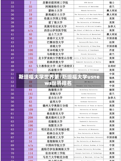 斯坦福大学世界第/斯坦福大学usnews世界排名