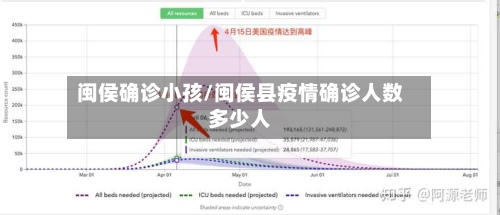 闽侯确诊小孩/闽侯县疫情确诊人数多少人-第2张图片
