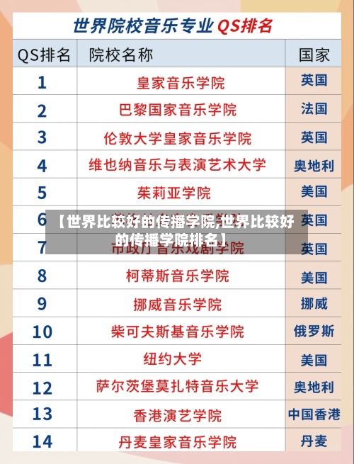 【世界比较好的传播学院,世界比较好的传播学院排名】-第2张图片