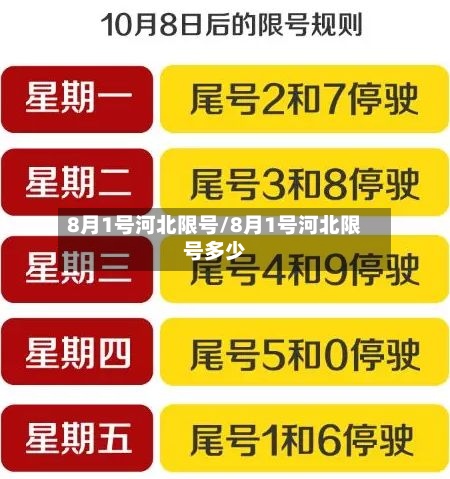 8月1号河北限号/8月1号河北限号多少